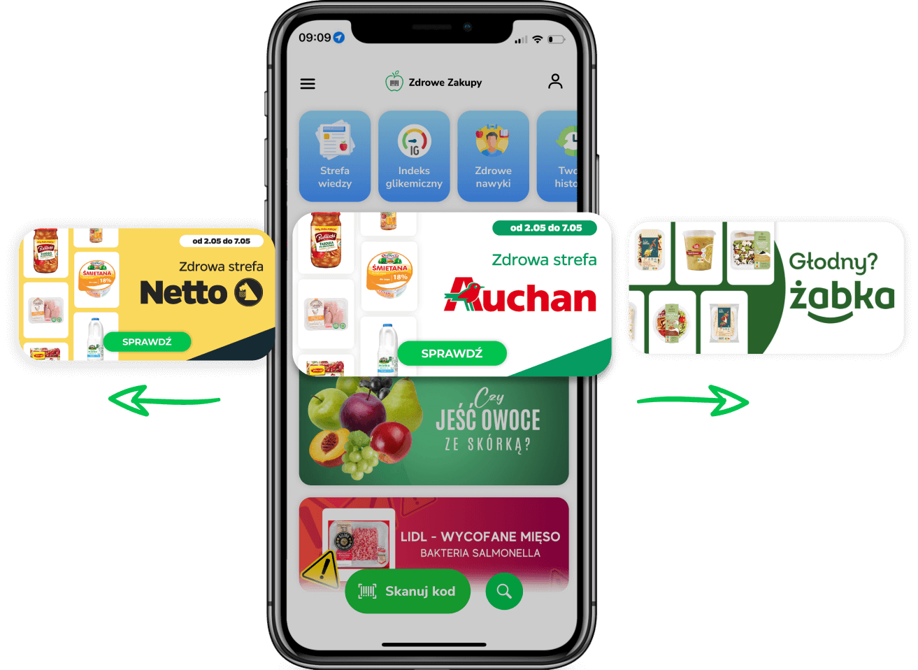 Formaty sieci handlowych